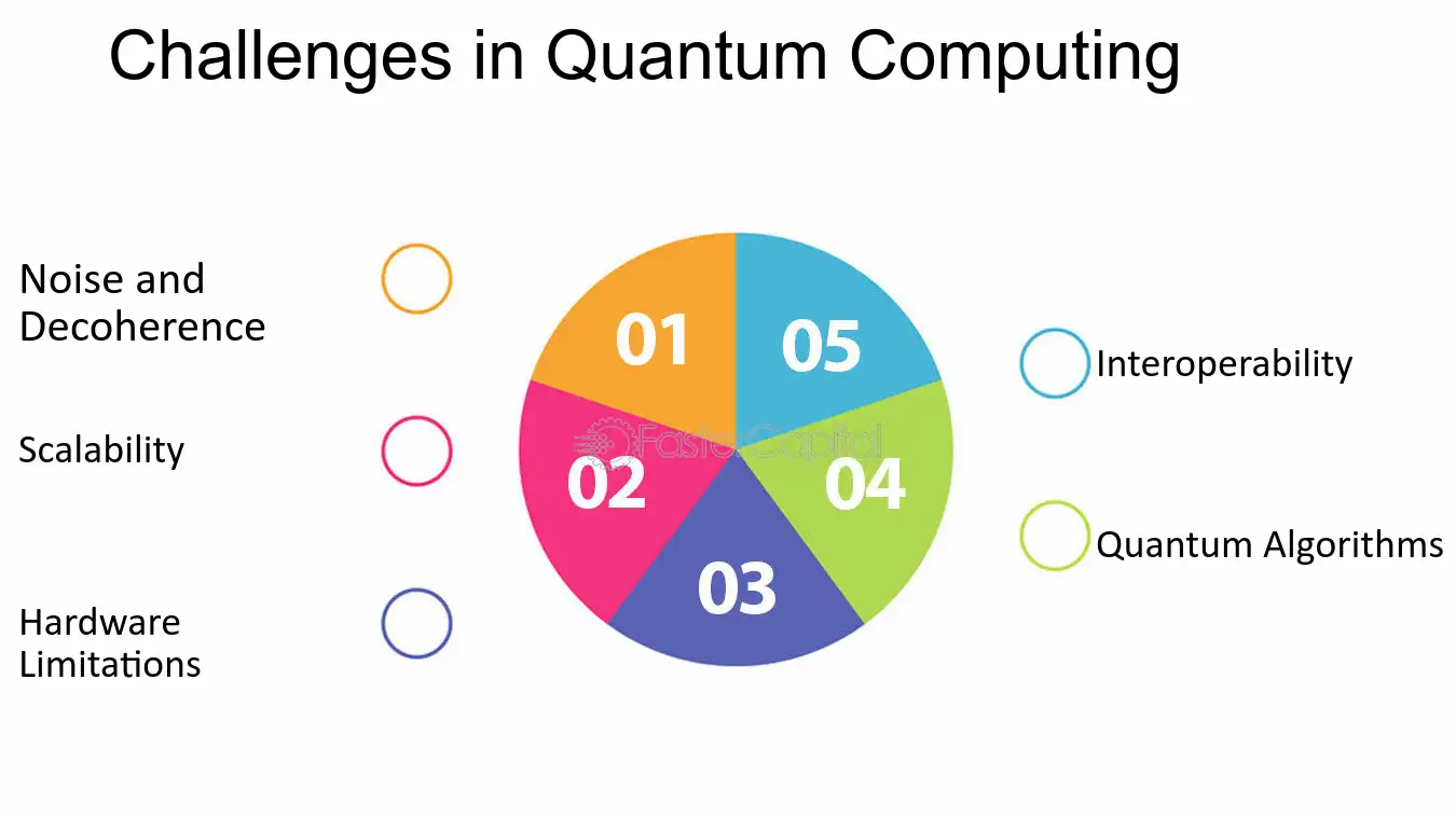 challenges of quantum computing