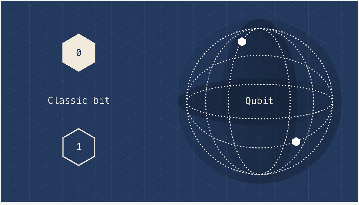 quantum_superposition